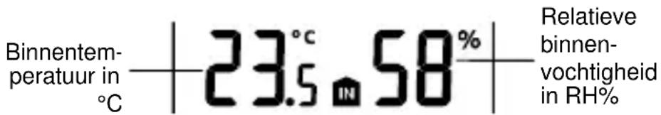 TFA 35.1109 - BINNENTEMPERATUUR/RELATIEVBINNENVOCHTIGHEID - 1