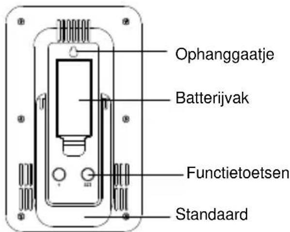TFA 35.1109 - ONDERDELEN Het weerstation - 2