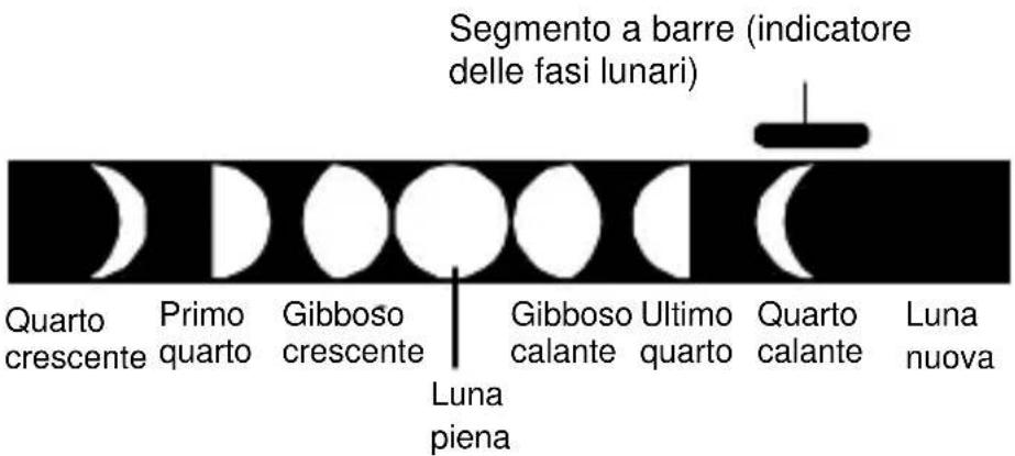 TFA 35.1109 - SIMPOLI DELLE FASI LUNARI - 1