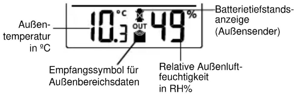 TFA 35.1109 - AUSSENTEMPERATUR-/ AUSSENLUFTFEUCHTIGKEITSDATEN - 1