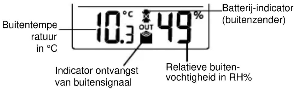 TFA 35.1109 - BUITENTETEMPERATUUR/RELATIEVBUITENVOCHTIGHEID - 1