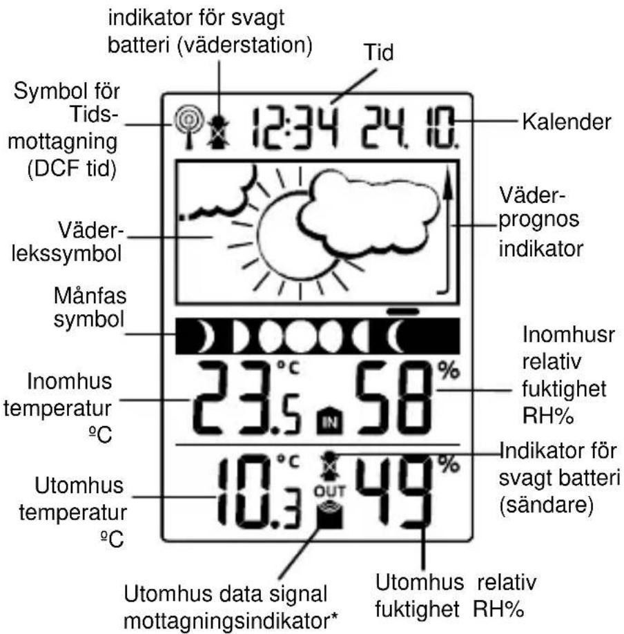 TFA 35.1109 - LCD-RUTA - 1