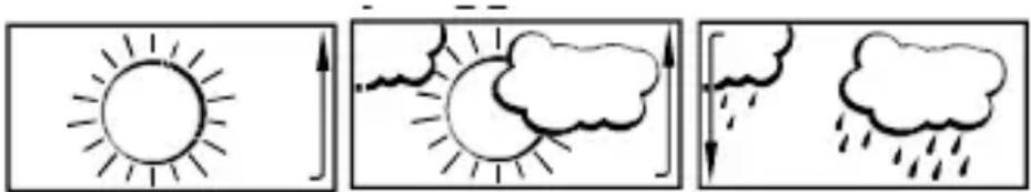 TFA 35.1109 - WEATHER FORECASTING ICONS: - 1