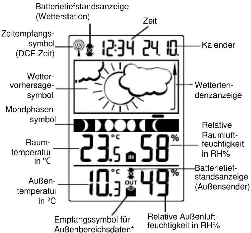 TFA 35.1109 - LCD-BILDSCHIRM - 1