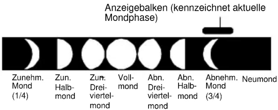 TFA 35.1109 - MONDPHASENSYMBOL - 1