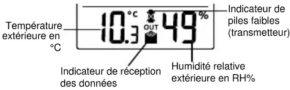 TFA 35.1109 - TEMPÉRATURE/HUMIDITÉ RELATIVE EXTÉRIEURE - 1