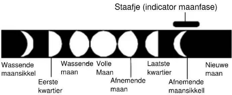 TFA 35.1109 - SYMBOL MAANFASEN - 1