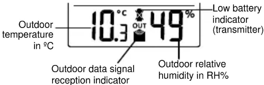 TFA 35.1109 - OUTDOOR TEMPERATURE/HUMIDITY DATA - 1
