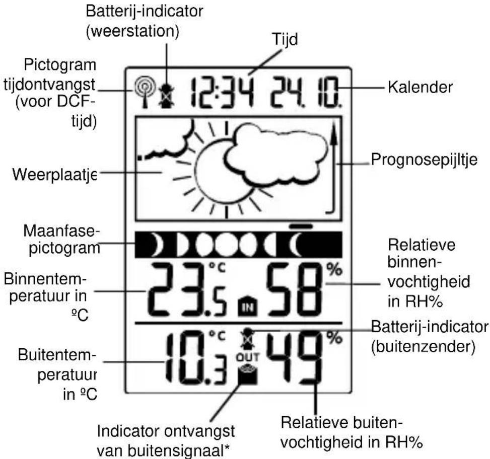 TFA 35.1109 - LCD-SCHERM - 1