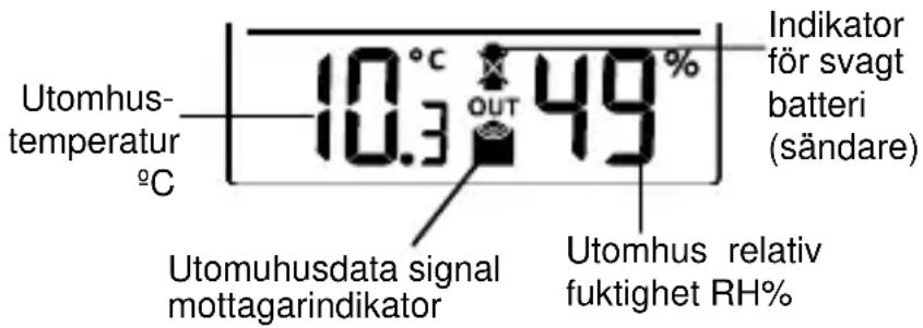 TFA 35.1109 - UTOMHUSTEMPERATUR/FUKTIGHETS DATA - 1