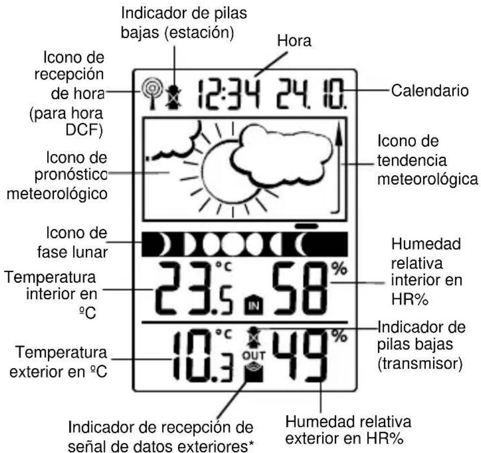 TFA 35.1109 - PANTALLA LCD - 1