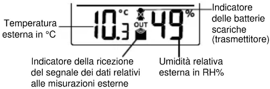 TFA 35.1109 - DATI RELATIVI ALL'UMIDITA/ALLA TEMPERATURA ESTERNA - 1