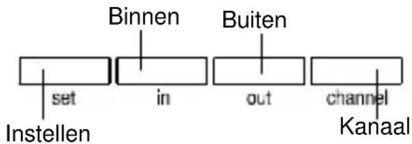 TFA 30.3013 - FUNCTIETOETSEN: - 1