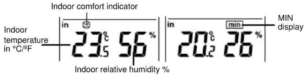 TFA 30.3013 - INDOOR RELATIVE HUMIDITY AND INDOOR TEMPERATURE: - 1