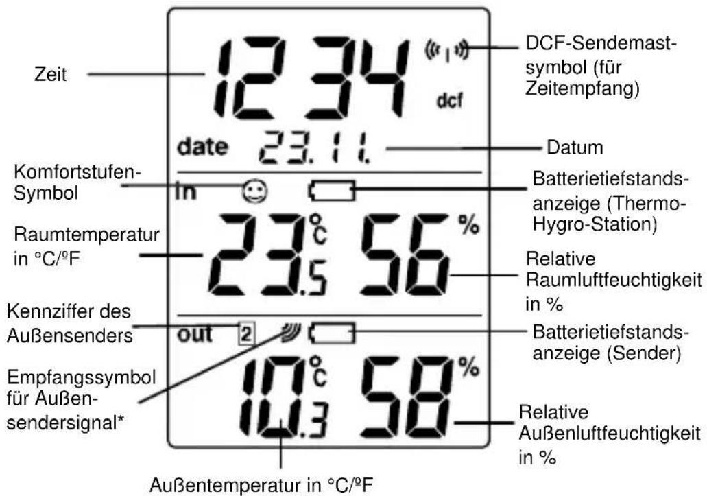 TFA 30.3013 - LCD-BILDSCHIRM: - 1
