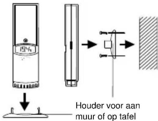 TFA 30.3013 - POSITIONEREN VAN DE THERMOHYGROZENDER - 1