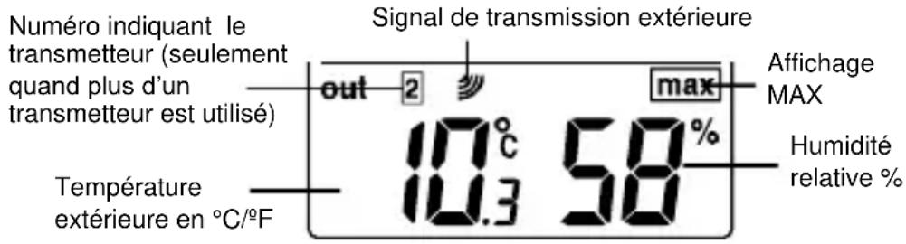 TFA 30.3013 - DONNÉES DE TEMPÉRATURE/HUMIDITÉ EXTÉRIEURES - 1