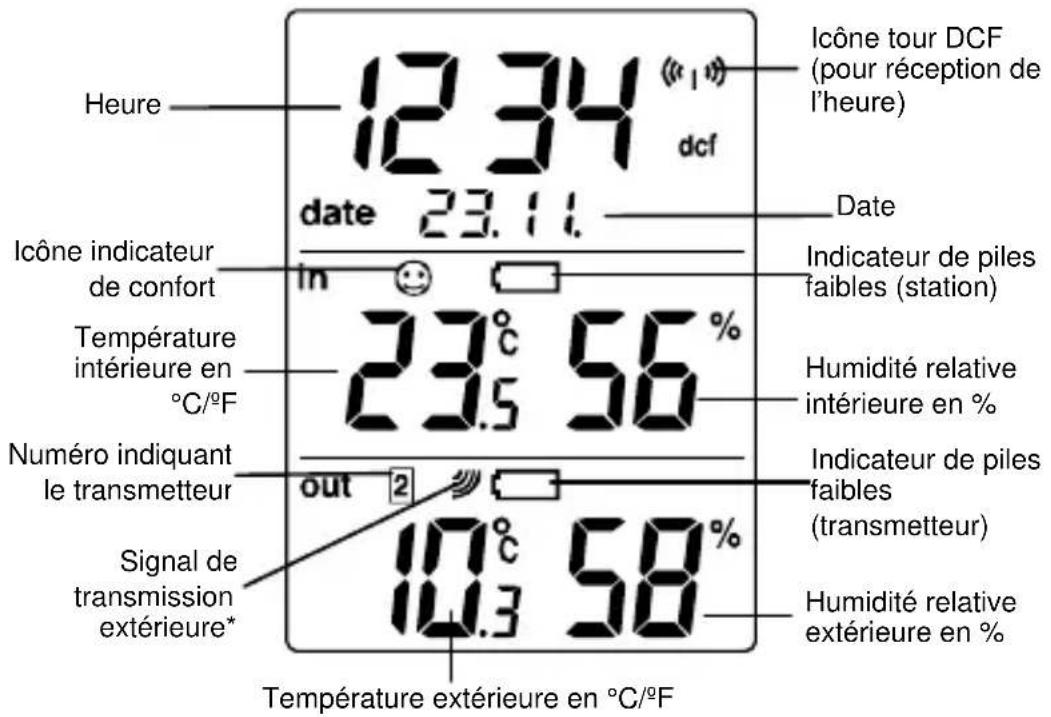 TFA 30.3013 - ÉCRAN LCD: - 1