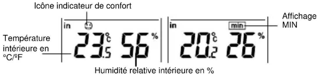 TFA 30.3013 - HUMIDITÉ RELATIVE ET TEMPÉRATURE INTÉRIEURES: - 1