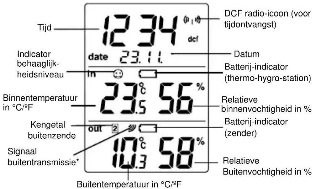 TFA 30.3013 - LCD-SCHERM: - 1