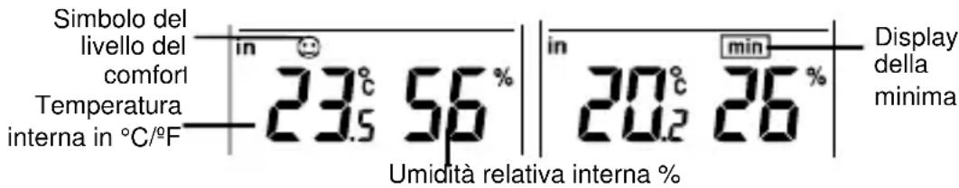TFA 30.3013 - Avvertenza importante - 1