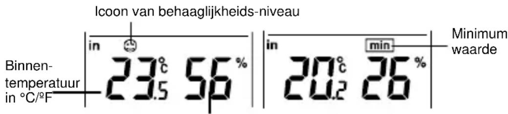 TFA 30.3013 - RELATIEVE BINNENVOCHTIGHEID EN BINNENTEMPERATUUR: - 1