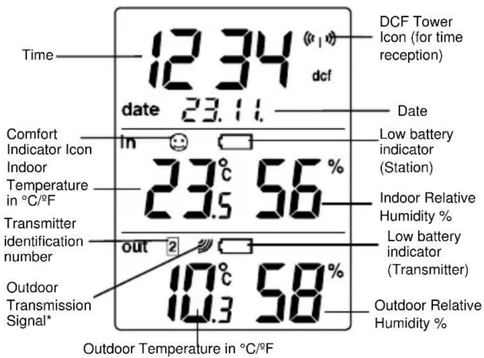 TFA 30.3013 - LCD SCREEN: - 1