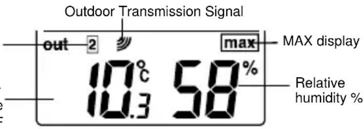 TFA 30.3013 - OUTDOOR TEMPERATURE/HUMIDITY DATA: - 1