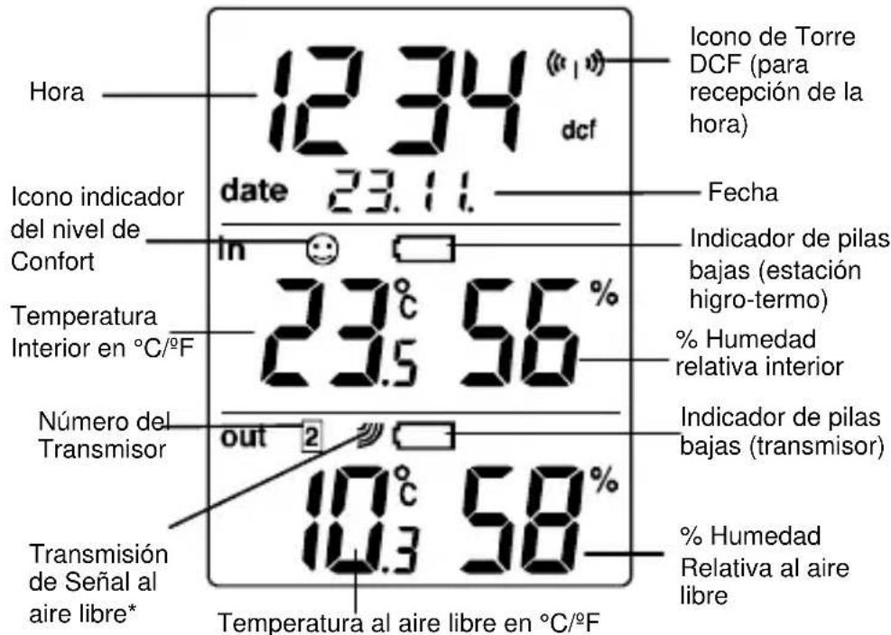 TFA 30.3013 - PANTALLA LCD: - 1