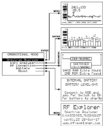Monacor RFEXPLORER3 - Menus - 3