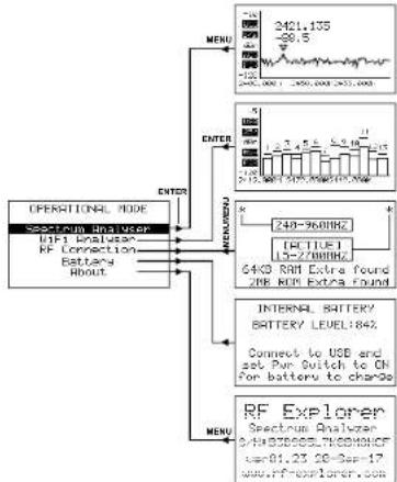 Monacor RFEXPLORER3 - Menus - 6