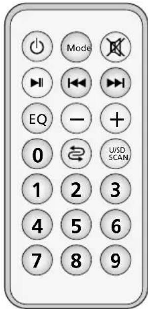 Monacor PAS254D - Bluetooth receiver - 1