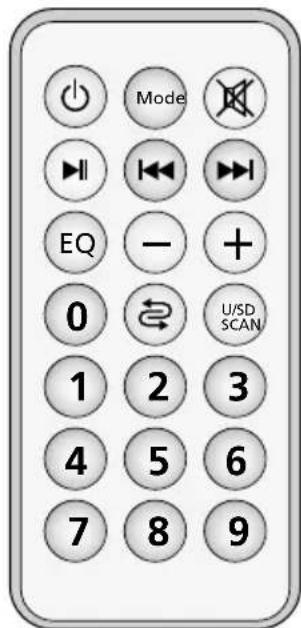 Monacor PAS254D - Bluetooth-ontvanger - 1