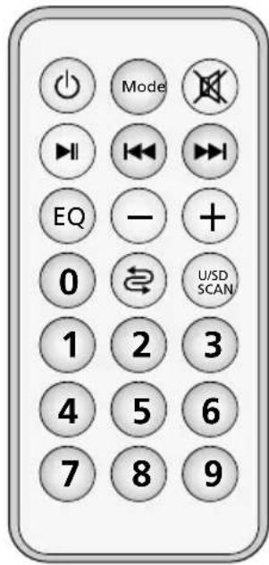 Monacor PAS254D - Receptor Bluetooth - 1