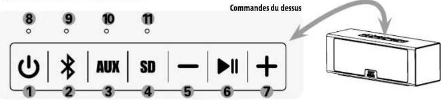 MTX Audio iP3 - Commandes et connexions - 1