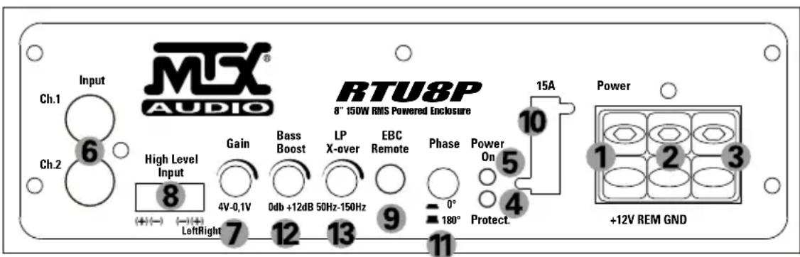 MTX Audio RTU8P - Control Panel on the Amplifier : - 1