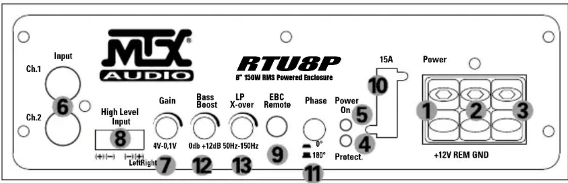 MTX Audio RTU8P - - Ohjauspaneeli – Kytkentäpaneeli : - 1