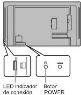 SHARP PNHW651 - Encendido/apagado - 4