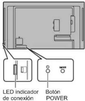 SHARP PNHW501 - Encendido/apagado - 4