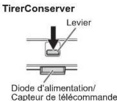 SHARP PNHW501 - Comment retirer la diode d'alimentation/ capteur de telecommande - 1