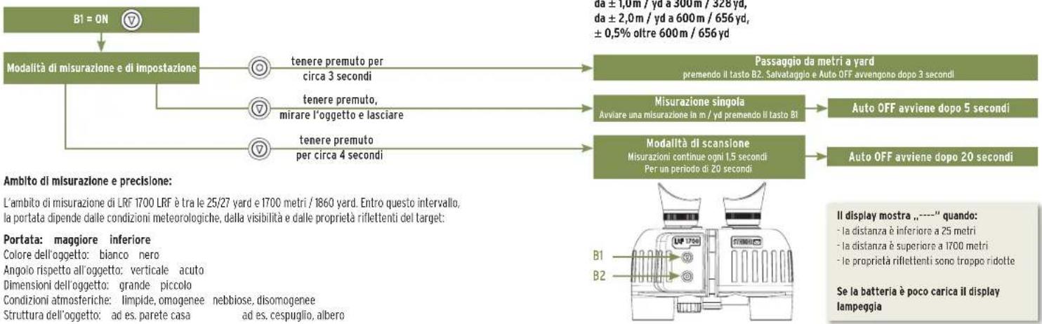 Steiner LRF 1700 10x30 - Modalità di scansione: - 2