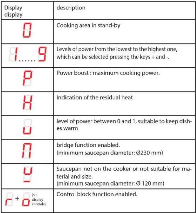 FALMEC Quantum - SAFETY INSTRUCTIONS FOR ASSEMBLY - 4
