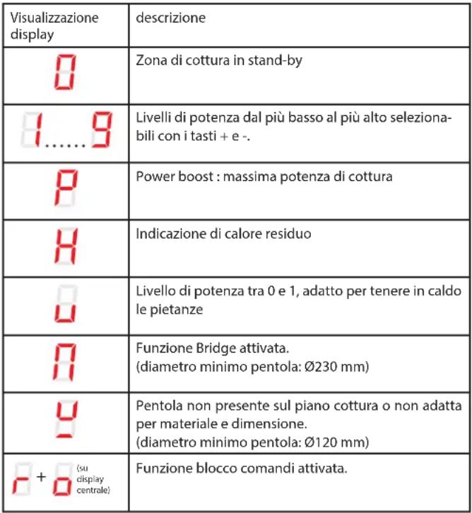 FALMEC Quantum - PER IL MONTAGGIO - 4