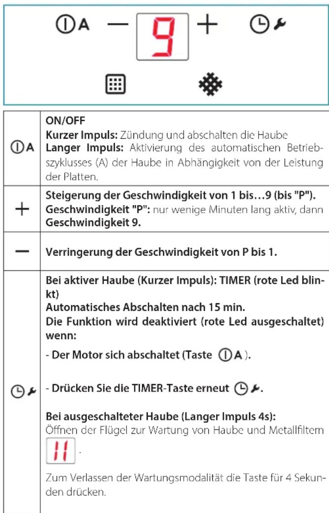 FALMEC Sintesi - WANN MÜSSEN DIE FILTER GEREINIGT ODER AUSGETAUSCHT WERDEN? - 1
