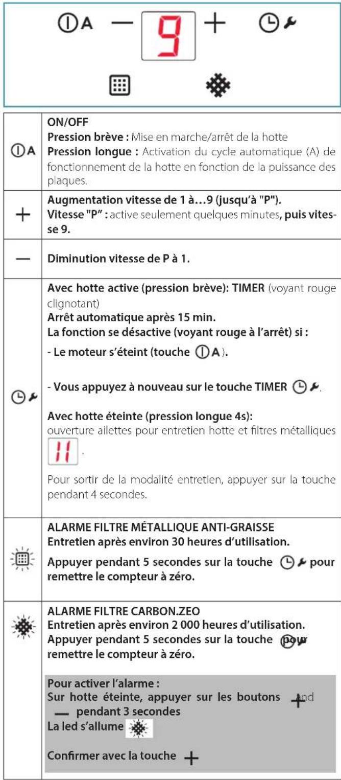 FALMEC Sintesi - QUAND LAVER OU CHANGER LES FILTRES ? - 1