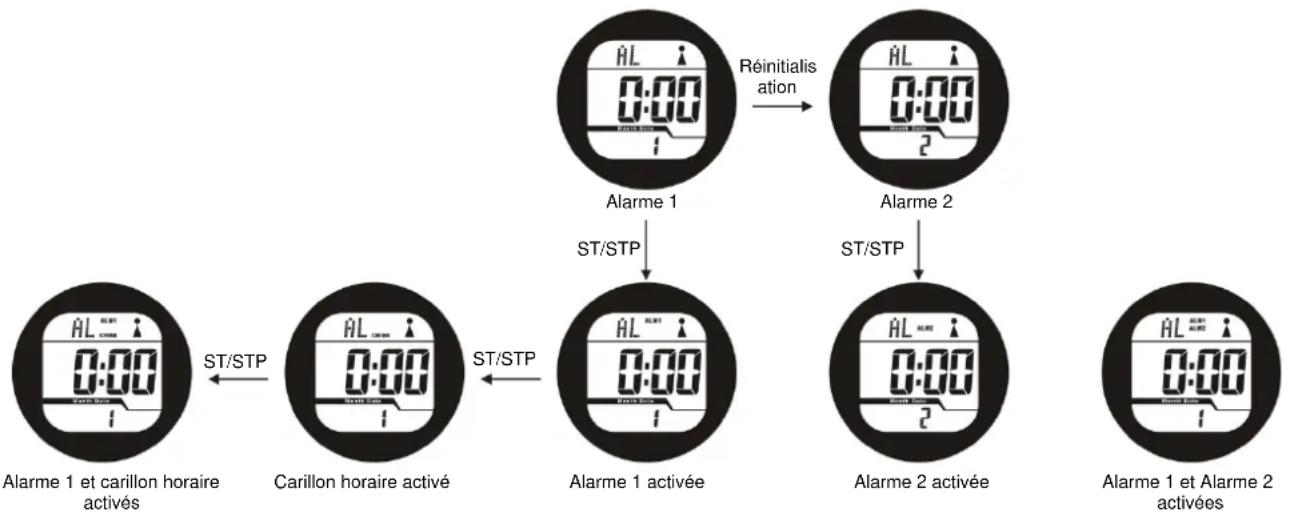 TECHNOLINE WT 947 - Heure-->minute-->sortie - 1