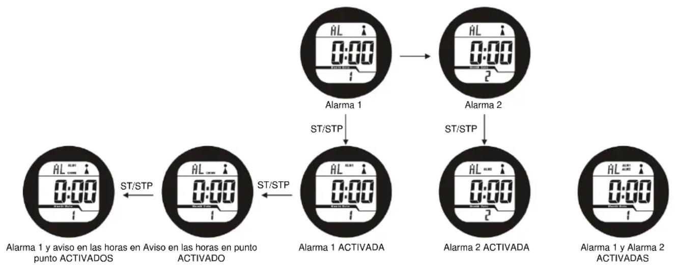 TECHNOLINE WT 947 - Horas -> Minutes -> Salir - 1