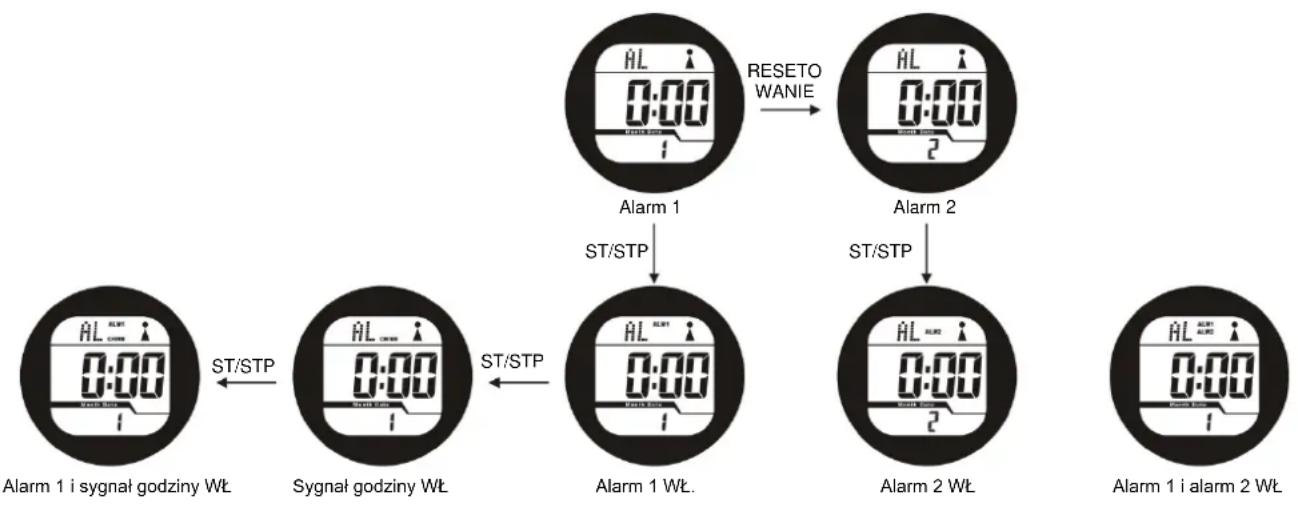 TECHNOLINE WT 947 - godzina-->minuta-->wyjscie - 1