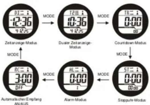 TECHNOLINE WT 947 - Produktfunktionen - 1
