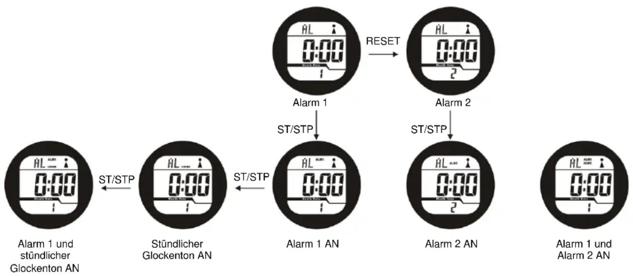 TECHNOLINE WT 947 - Stunde-->Minute-->Beenden - 1